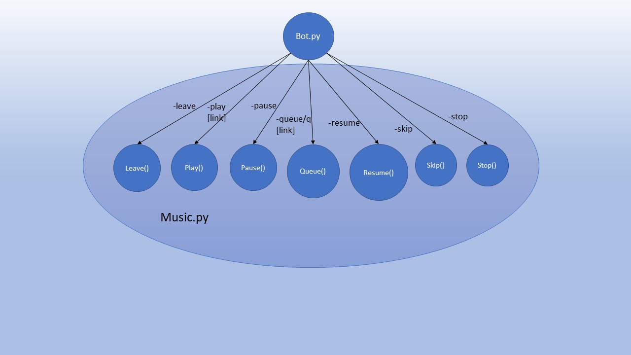 music.py State Diagram